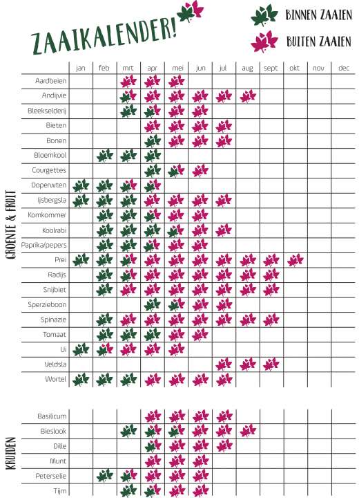 Zaaikalender - Moestuin - Tuinplanten Kopen - Tuincentrum Coppelmans